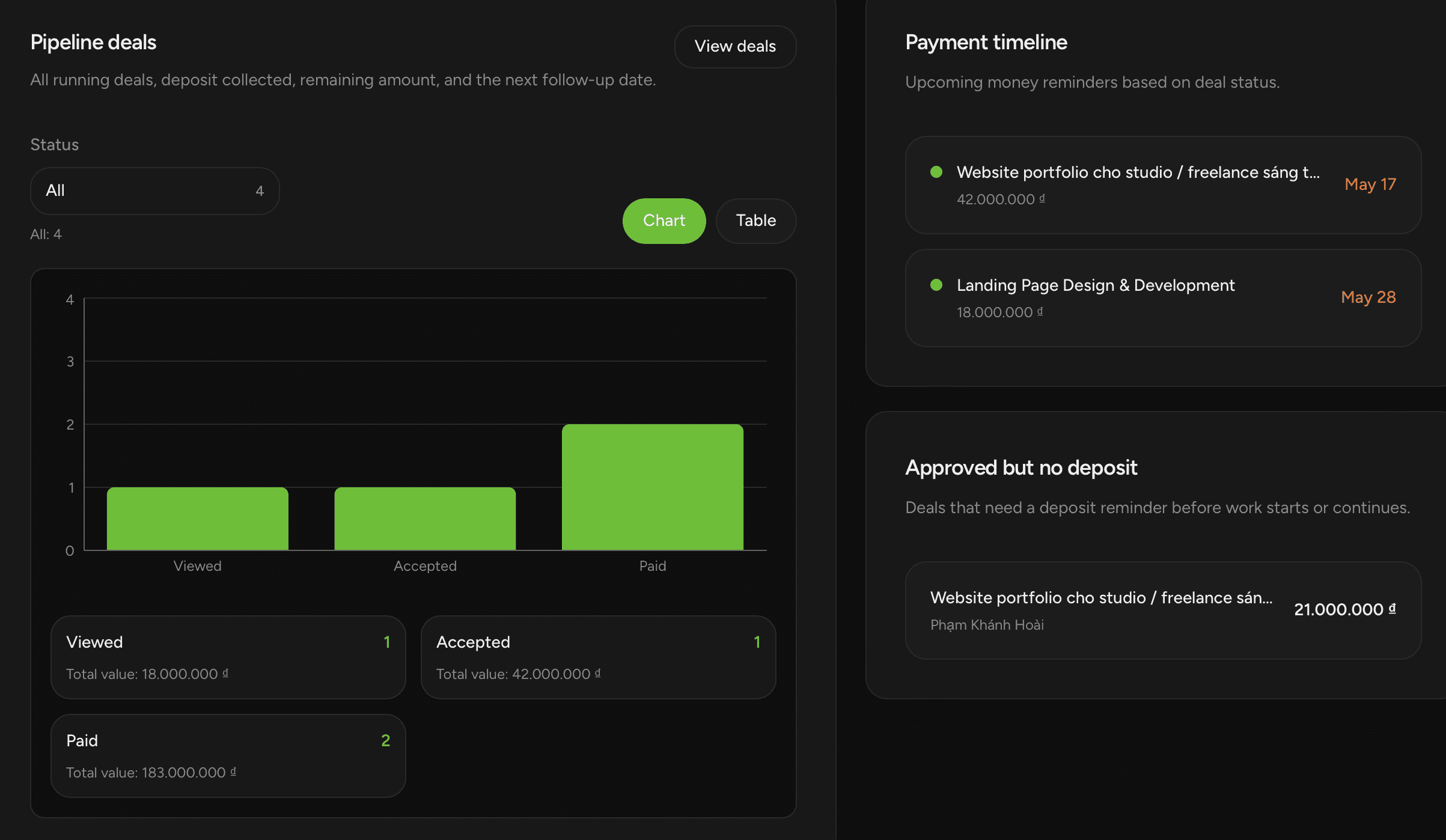 Dashboard theo dõi deal và thanh toán trên ClientPact