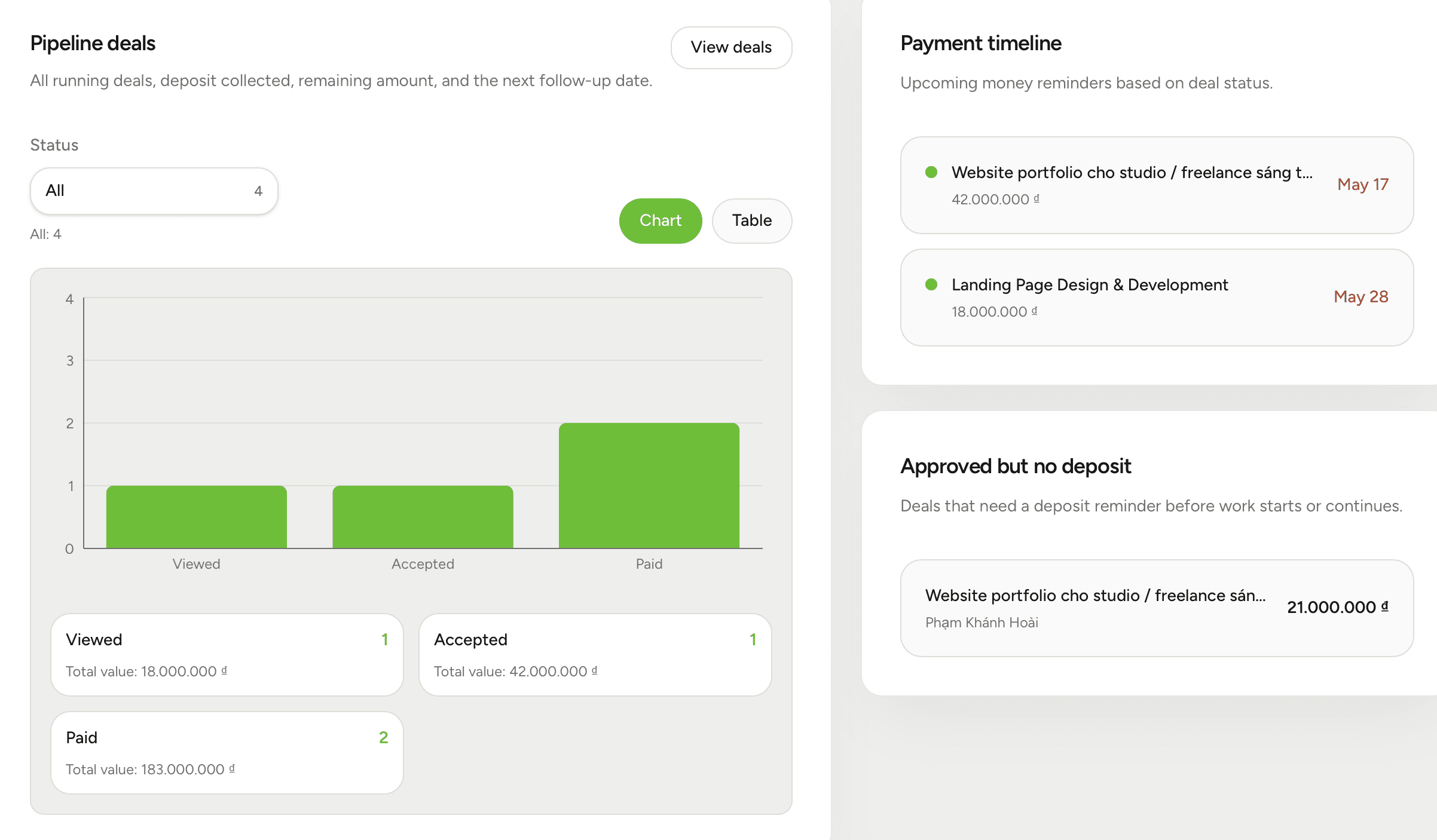 Dashboard theo dõi deal và thanh toán trên ClientPact